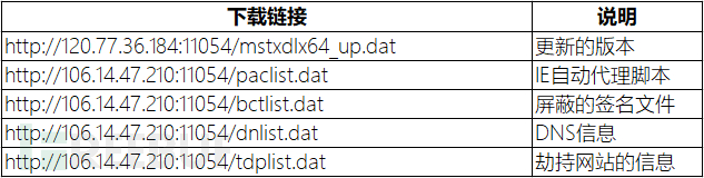 配置文件下载地址