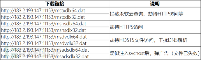 文件用途